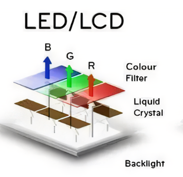 LCD与LED区别.jpg