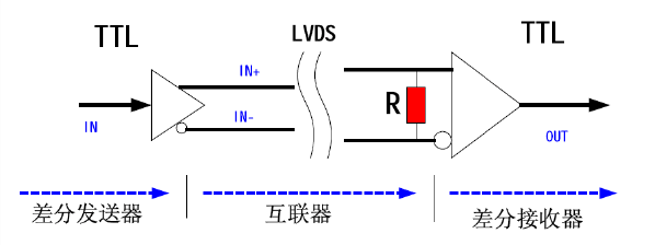 LVDS信号传输器.png