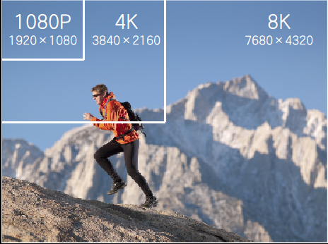 1080P与4K与8K呈现画面大小.jpg