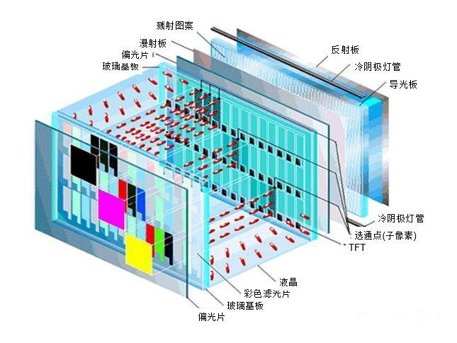 TFT-LCD工作原理.jpg